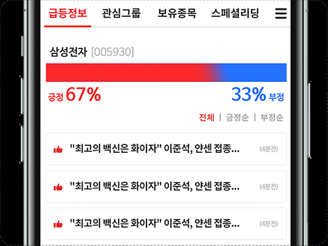 실시간 급등 테마 히트맵 — 색상으로 등락 강도를, 면적으로 비중을 표현해 시장 전체의 온도를 한 화면에 담은 화면