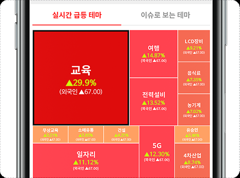 보유종목 기반 관심그룹 화면 — 종목별 매입단가와 수익률을 한 줄로 보여주고 토론방으로 연결