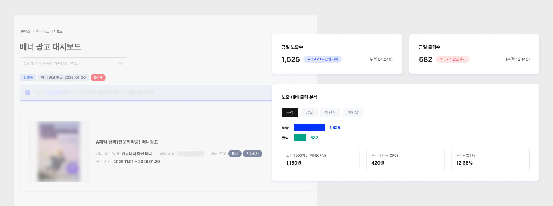 배너 광고 대시보드 — 금일 노출수와 클릭수, 노출 대비 클릭 분석, CPM · CPC · CTR