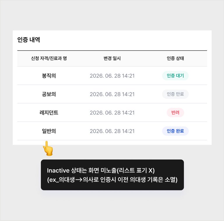 인증 내역 표 — 인증 대기, 인증 완료, 반려 상태