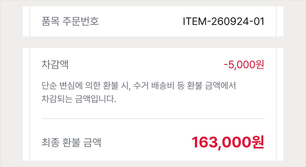 일부 품목 환불 — 품목 주문번호 단위로 따로 계산되는 환불 금액과 차감액