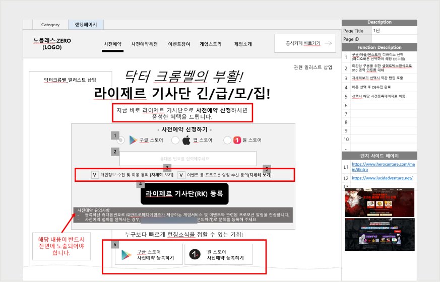 사전예약 랜딩 기획서 — 영역 번호와 기능 설명, 필수 노출 안내